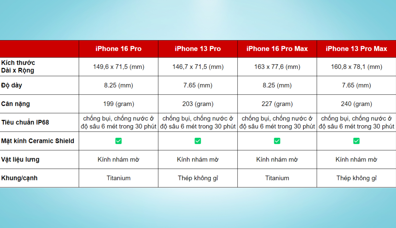 So sánh iPhone 16 Pro Max và iPhone 13 Pro Max: Liệu có đáng để nâng cấp?- Ảnh 3.