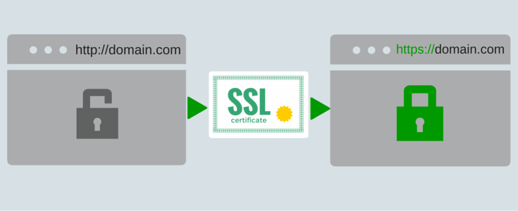 SSL là gì? Tại sao cần sử dụng SSL?